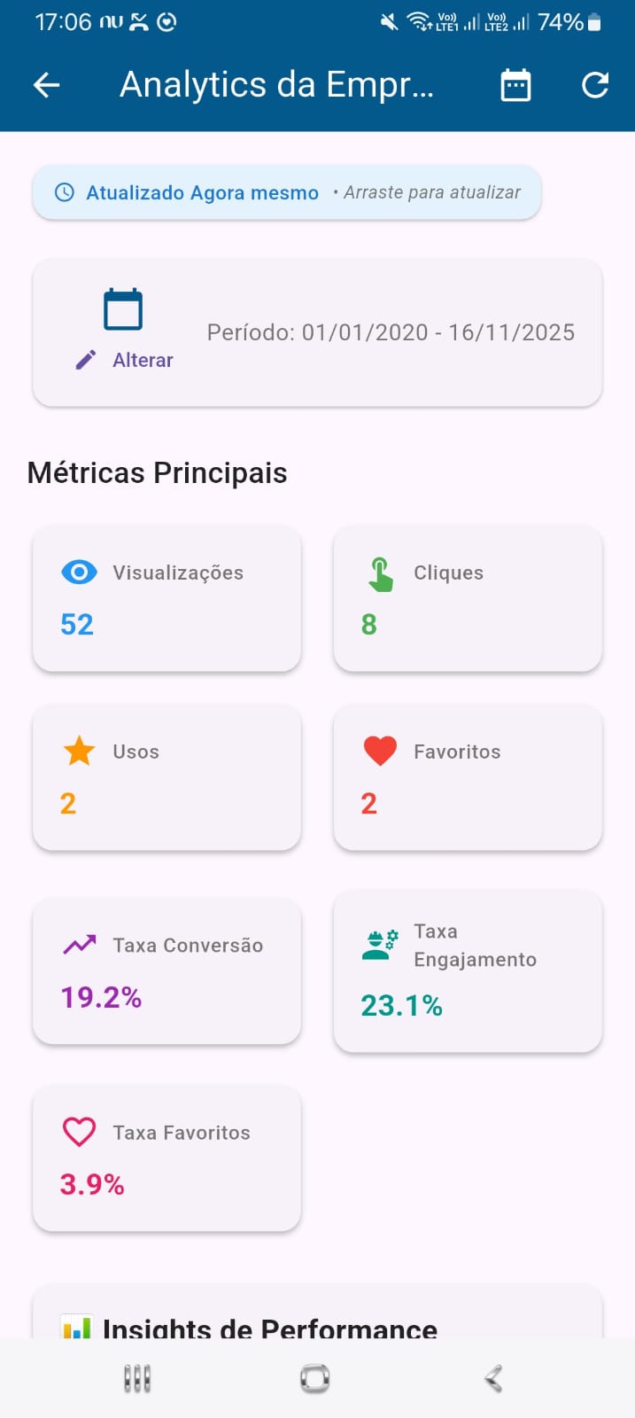 Dashboard Clube