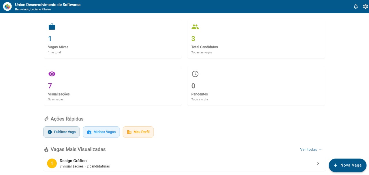 Dashboard Empresa